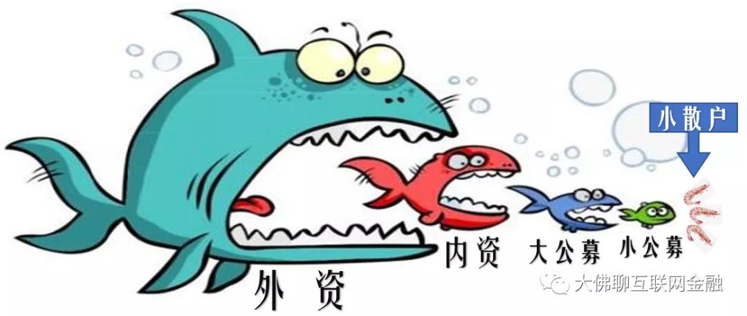 上哪儿搞钱去？