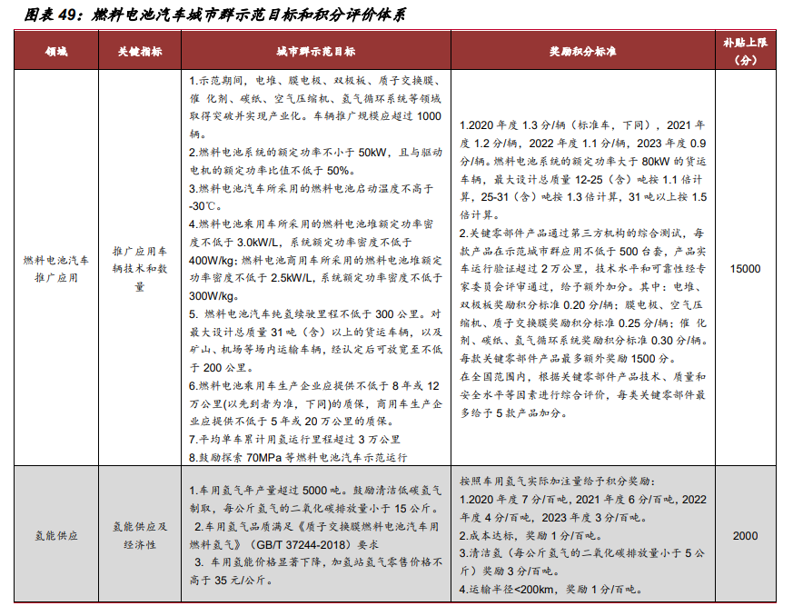 氢能源行业深度报告：“氢能时代”大幕拉开