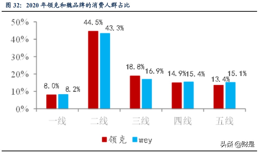 长城汽车专题研究报告（下）：人和