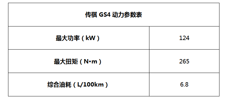 開過傳祺GS4，才知道專業(yè)省油操作到底怎么玩