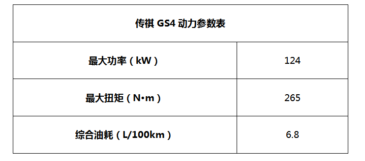 开过传祺GS4，才知道专业省油操作到底怎么玩