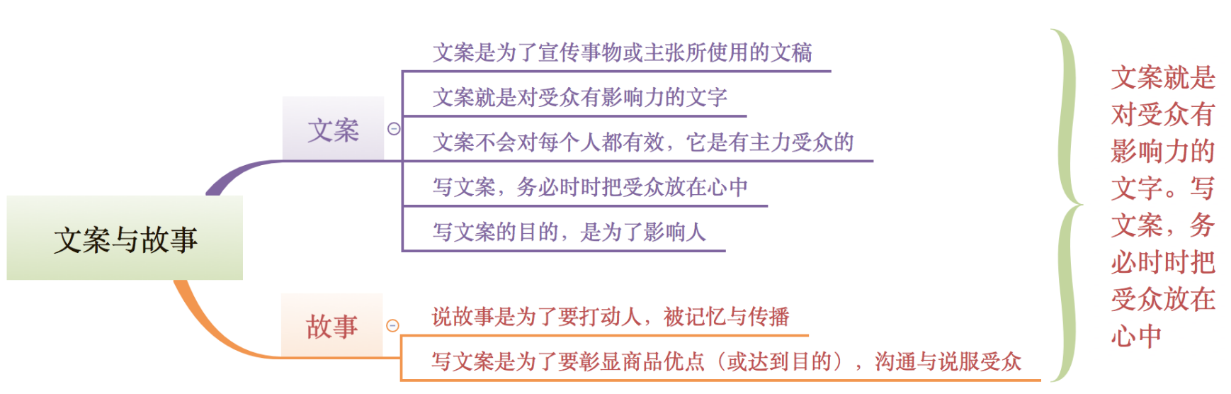 3个维度，学会故事营销，强化你的整体营销能力