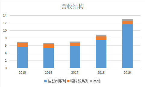 35家基金共同持有，6个月涨幅超过150%，现在的价