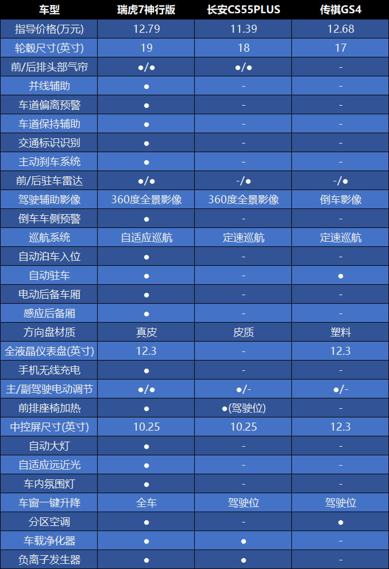 实现“打工人”的心愿清单！年底购车就选这款车