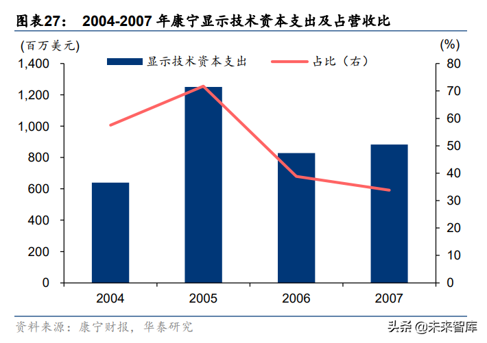 电子玻璃行业研究：国产玻璃企业的星辰大海