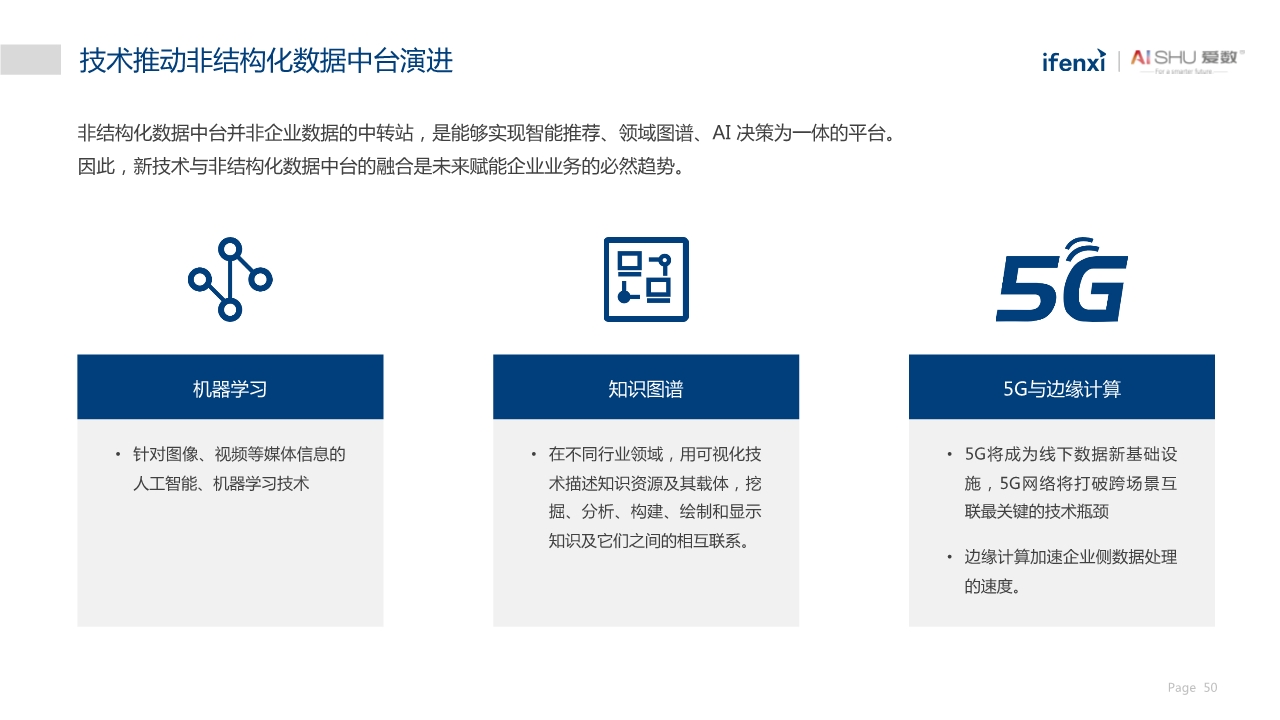 中国非结构化数据中台实践白皮书