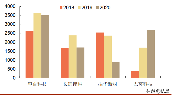华友钴业专题报告：产业链垂直布局，资源龙头成长为一体化巨头
