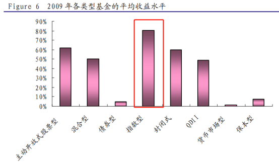 看这些图，牛市的信号，如何操作，全在里面