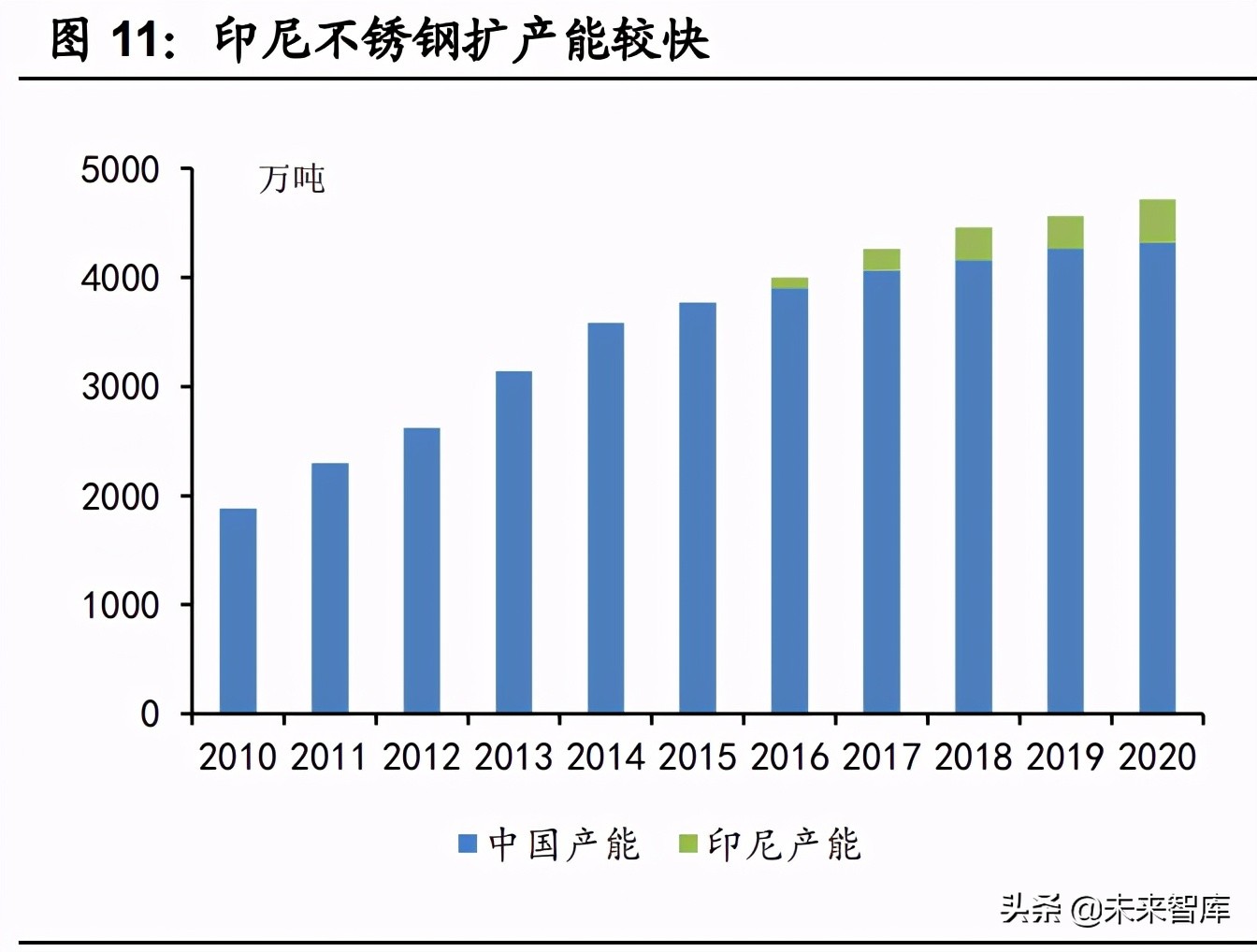 镍行业研究报告：三元电池需求驱动，硫酸镍成明星