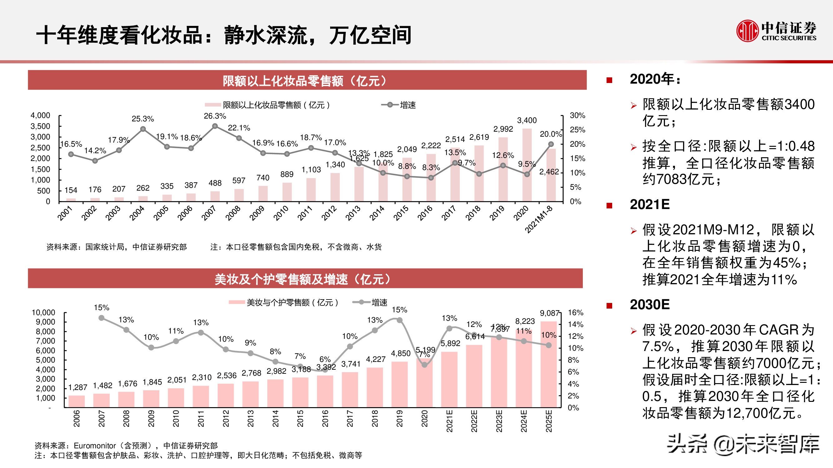 胶原蛋白产业研究报告：颜值产业空间大、增速快