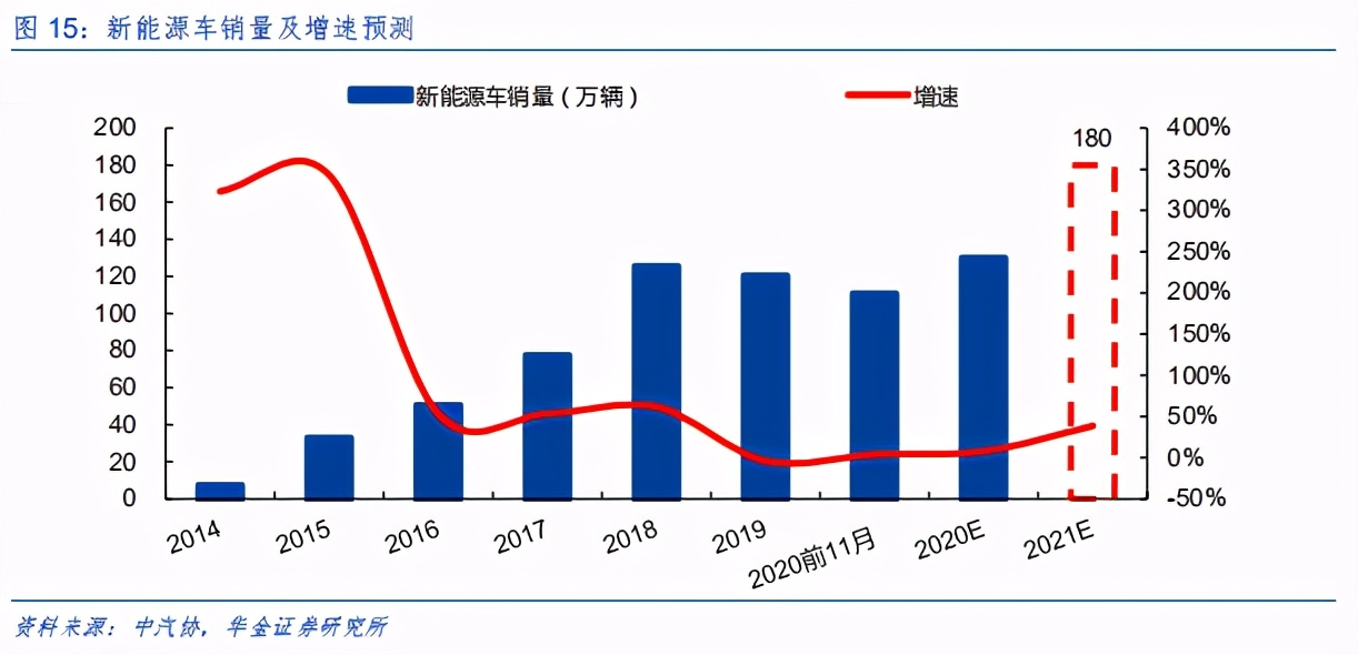 摩尔定律将赋能电动车，拥抱电动智能化浪潮下的黄金机遇