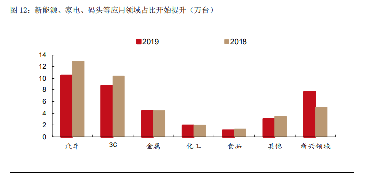 高端制造、军工行业深度研究及2021年度投资策略