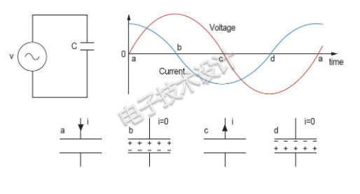 电容在交流电路中是怎样工作的？