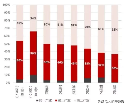 新的投资风口已经出现，未来十年，买房如何布局？