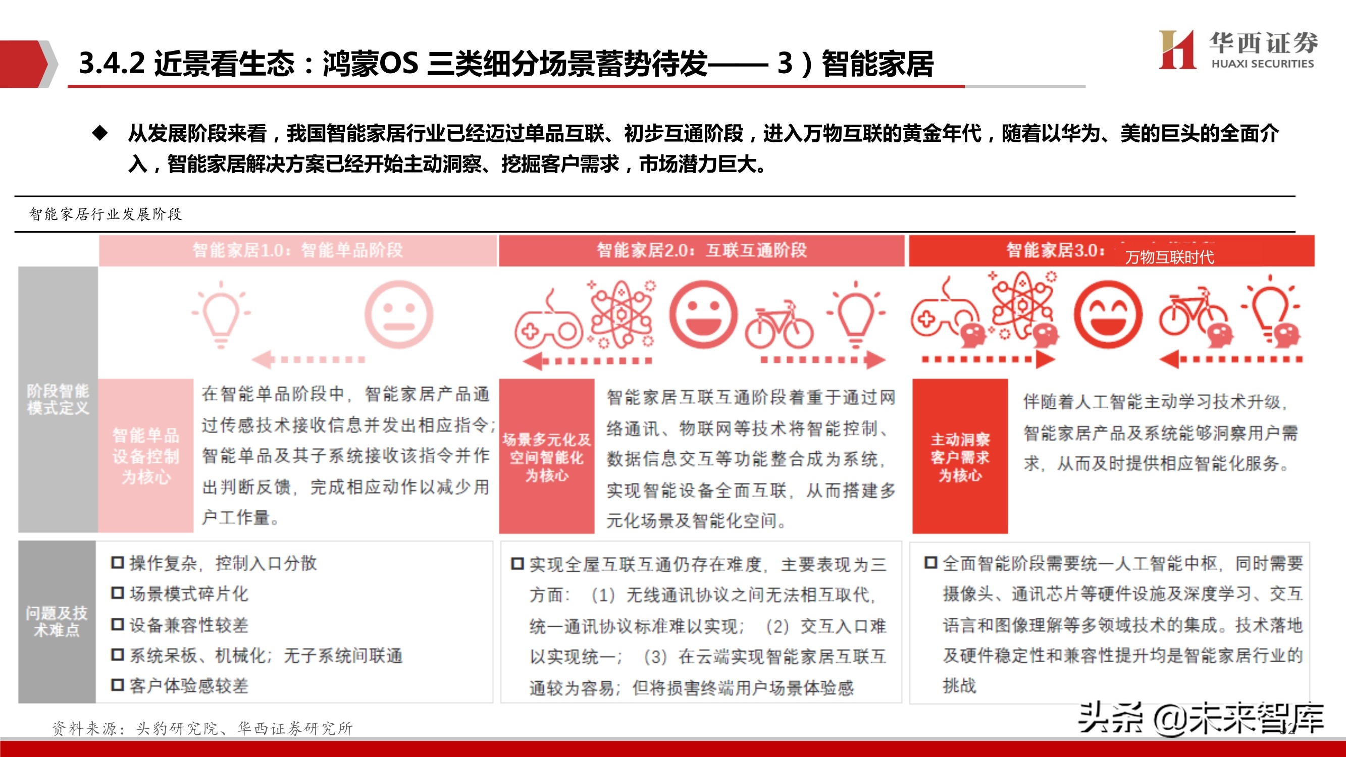 华为鸿蒙操作系统深度研究报告：远景看生态全景，近景看生态场景