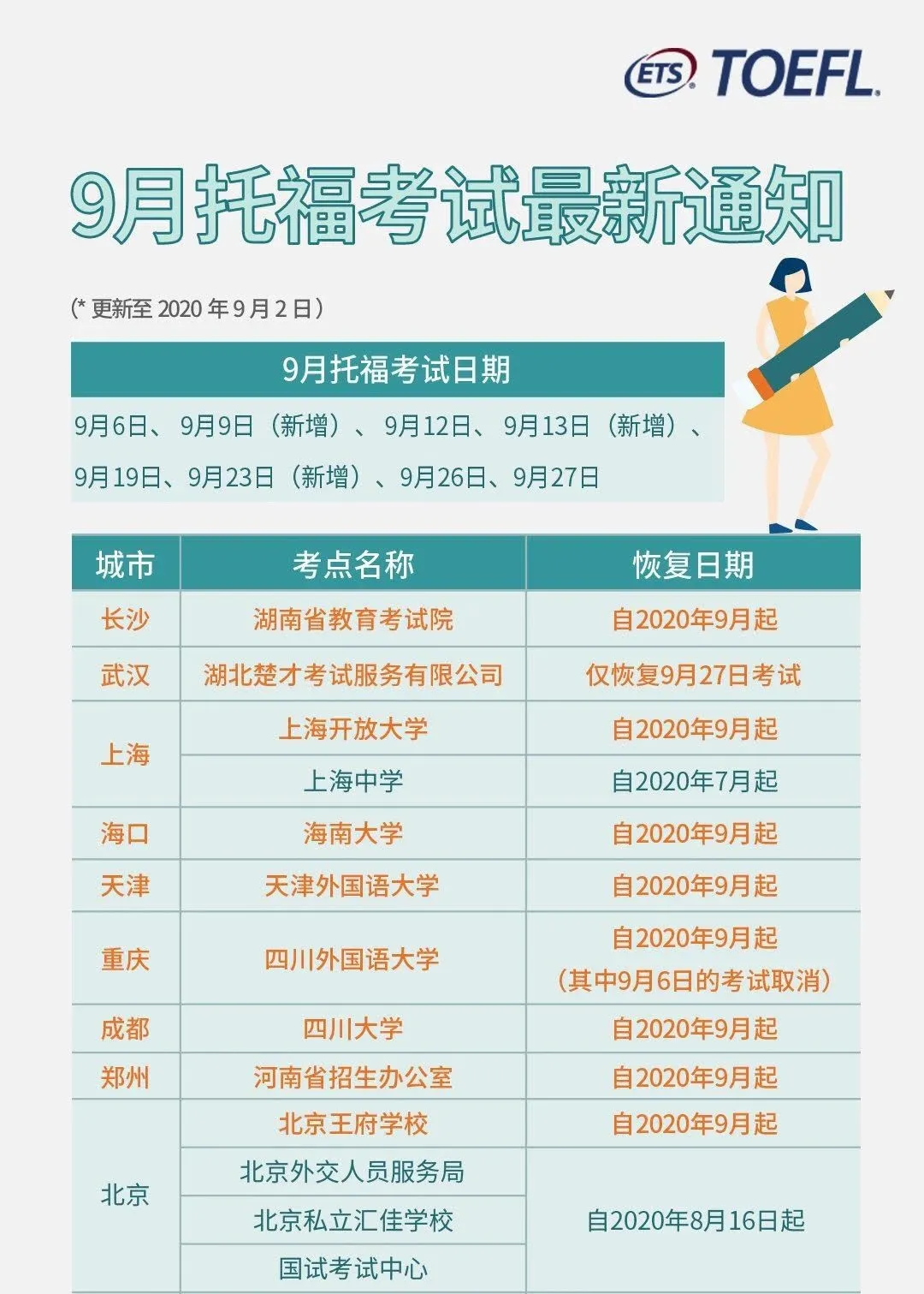 ETS新增10-12月四场托福考试，3号上午放考位