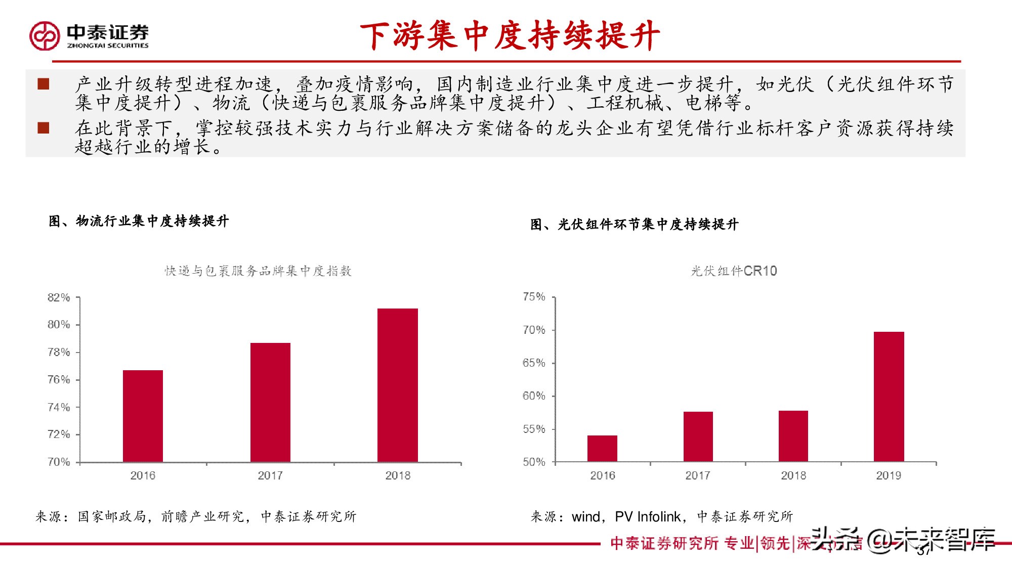 工控行业深度报告：自动化构筑制造强国，国产品牌加速崛起
