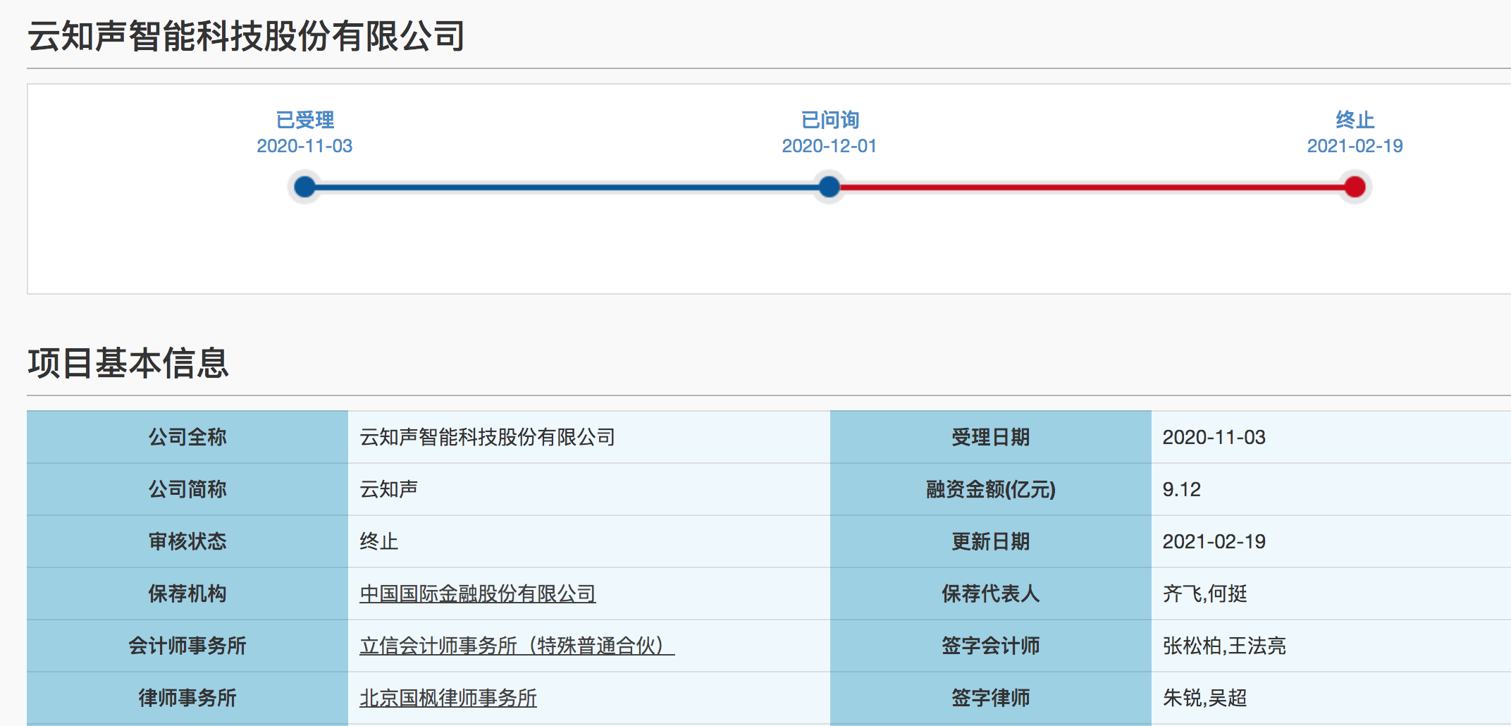 独角兽竞速科创板：审核趋严下，有公司已中止，谁是亏损之王？