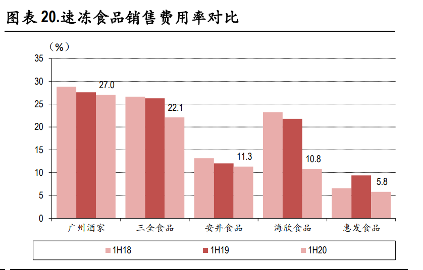 速冻食品行业深度报告：把握速冻行业后疫情时代新趋势