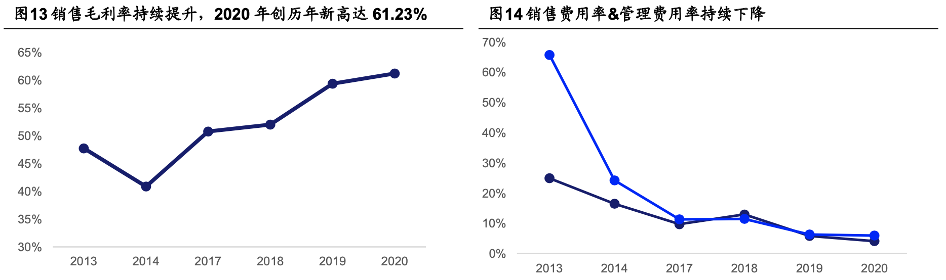 「公司深度」思瑞浦：专注模拟芯片，信号链和电源产品线齐头并进