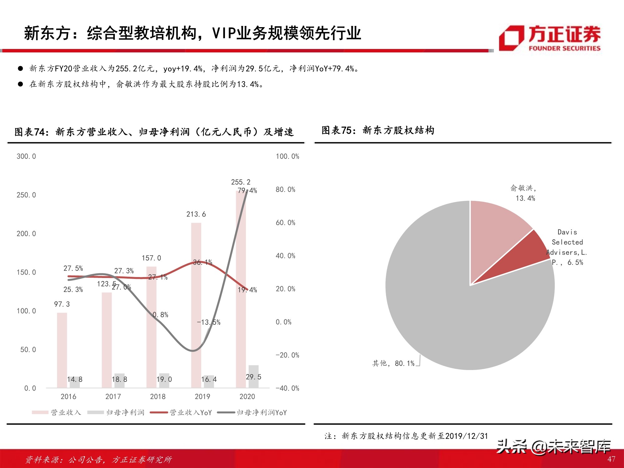 K12课外培训行业专题报告：筚路蓝缕，玉汝于成