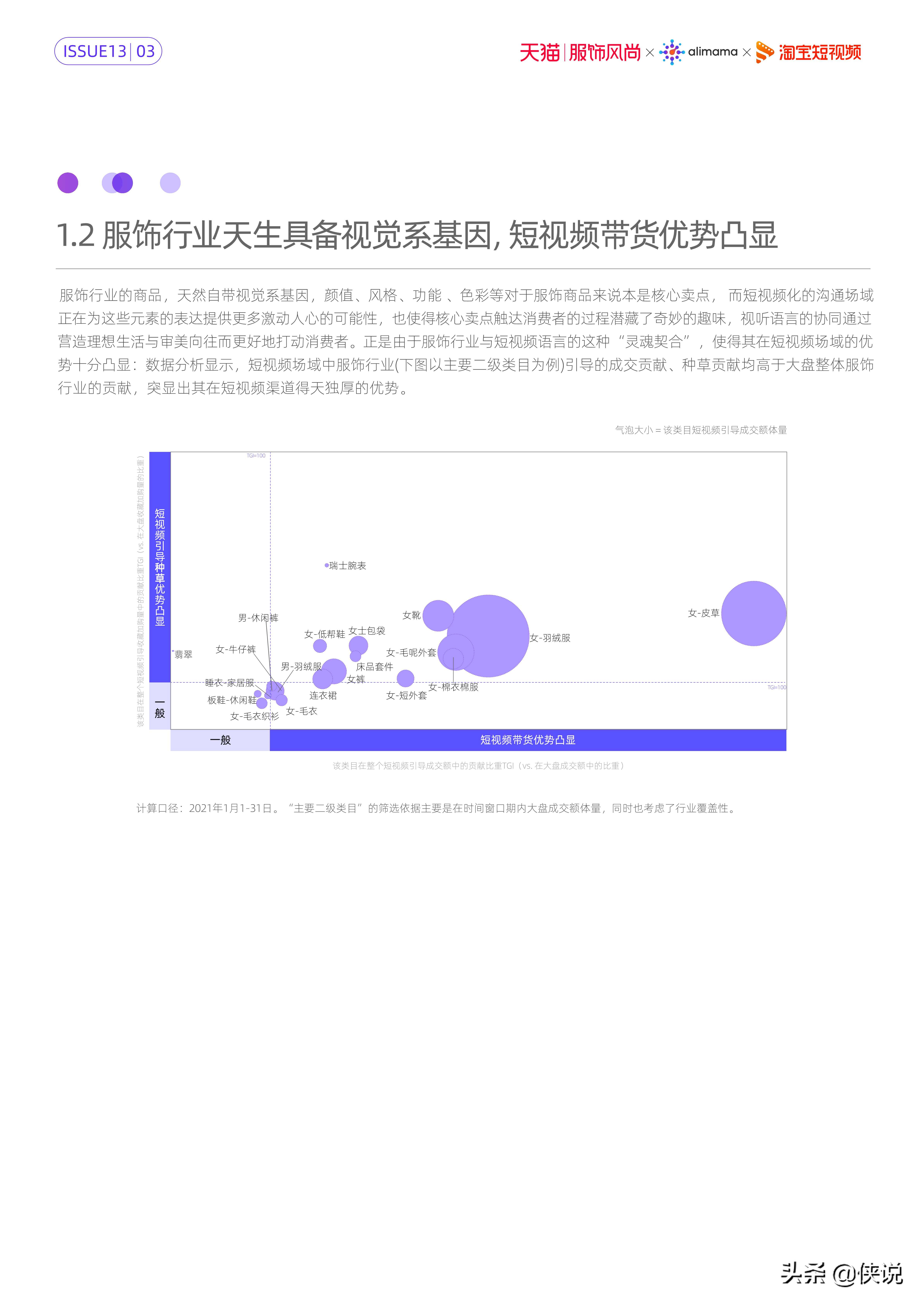 服饰风尚短视频内容策略洞察（阿里妈妈）