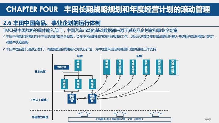 丰田汽车战略规划与战略管理体系研究（2021）
