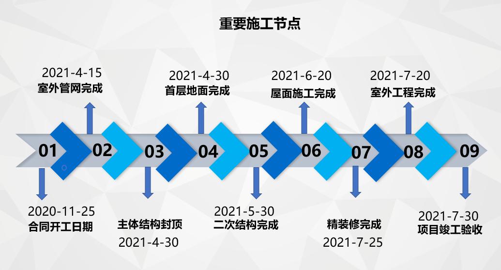 烟台一中新校区什么时候建成?完成主体结构(图7)