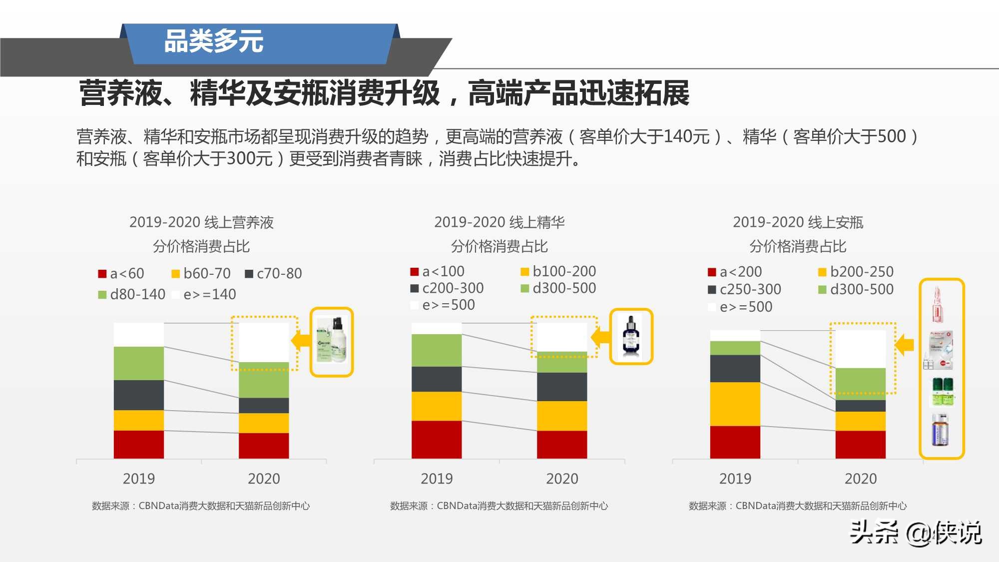 阿里研究院：2021头皮养护趋势报告