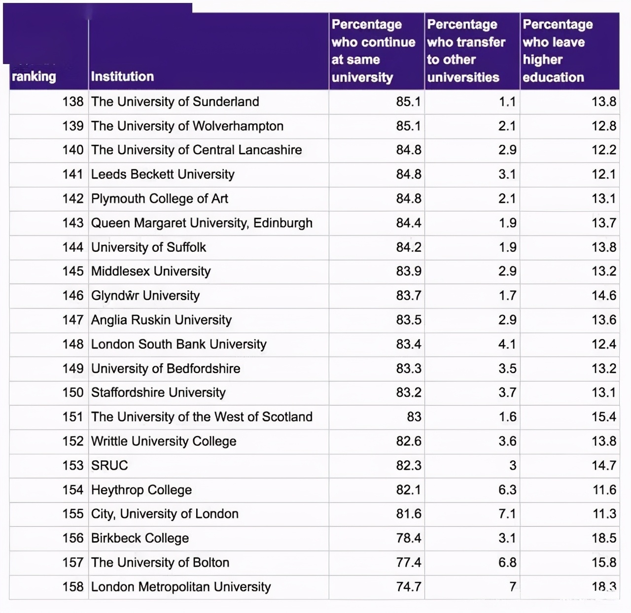 英国大学挂科率公布！你还在说英国硕士水？