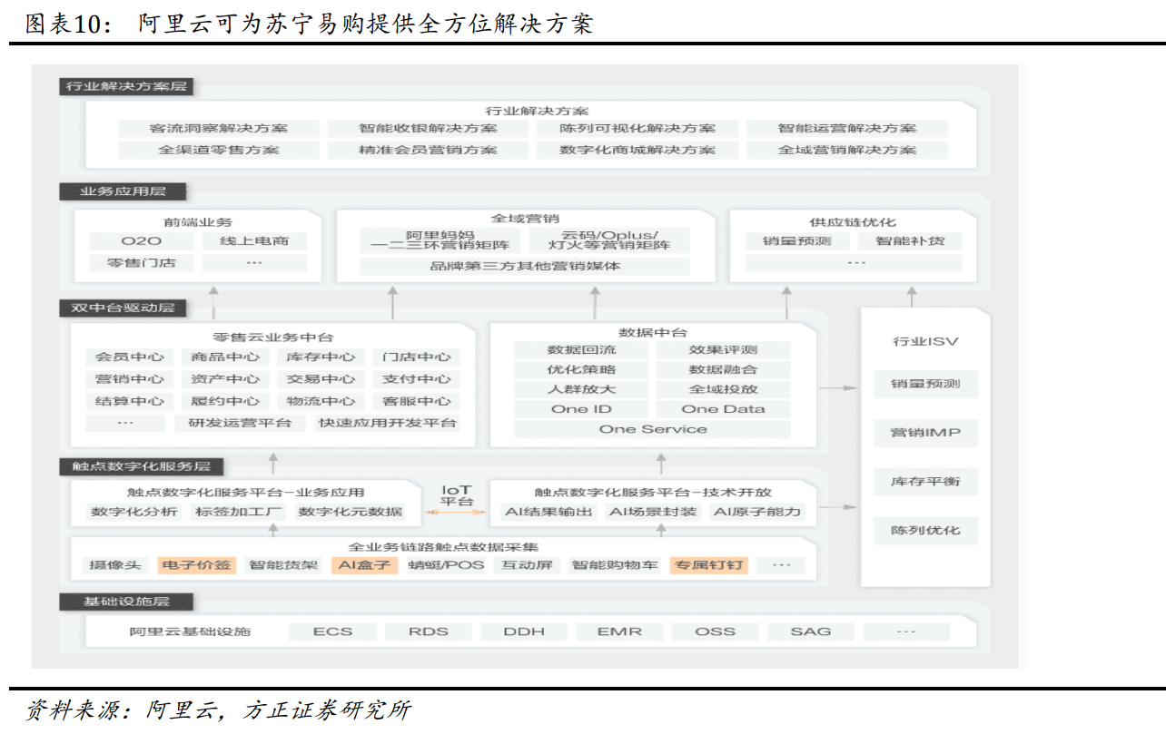 苏宁易购专题研究：三十载浮沉，聚焦零售再出发