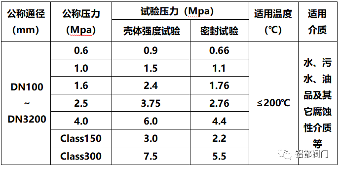 双向金属密封旋球阀