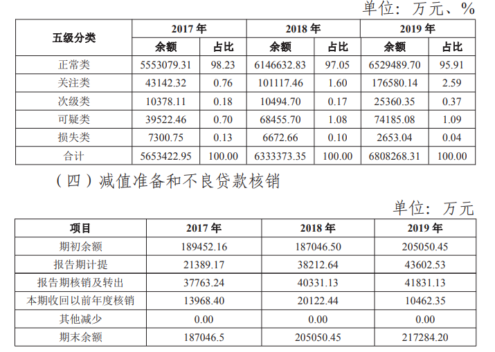 長沙農(nóng)商行一涉黑股東所持股權(quán)將司法拍賣 曾因股權(quán)問題被罰50萬元