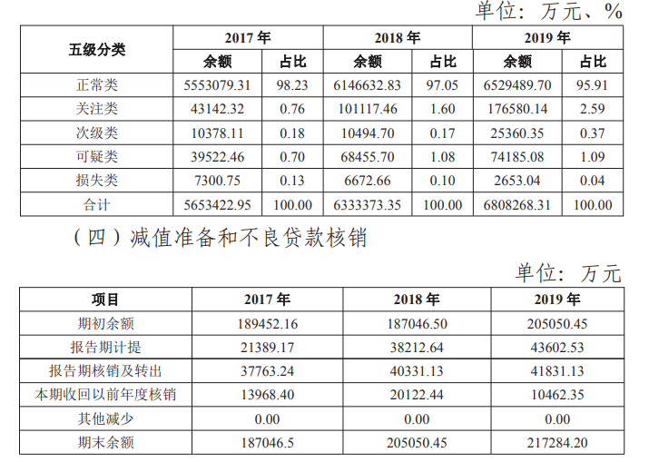 长沙农商行一涉黑股东所持股权将司法拍卖 曾因股权问题被罚50万元