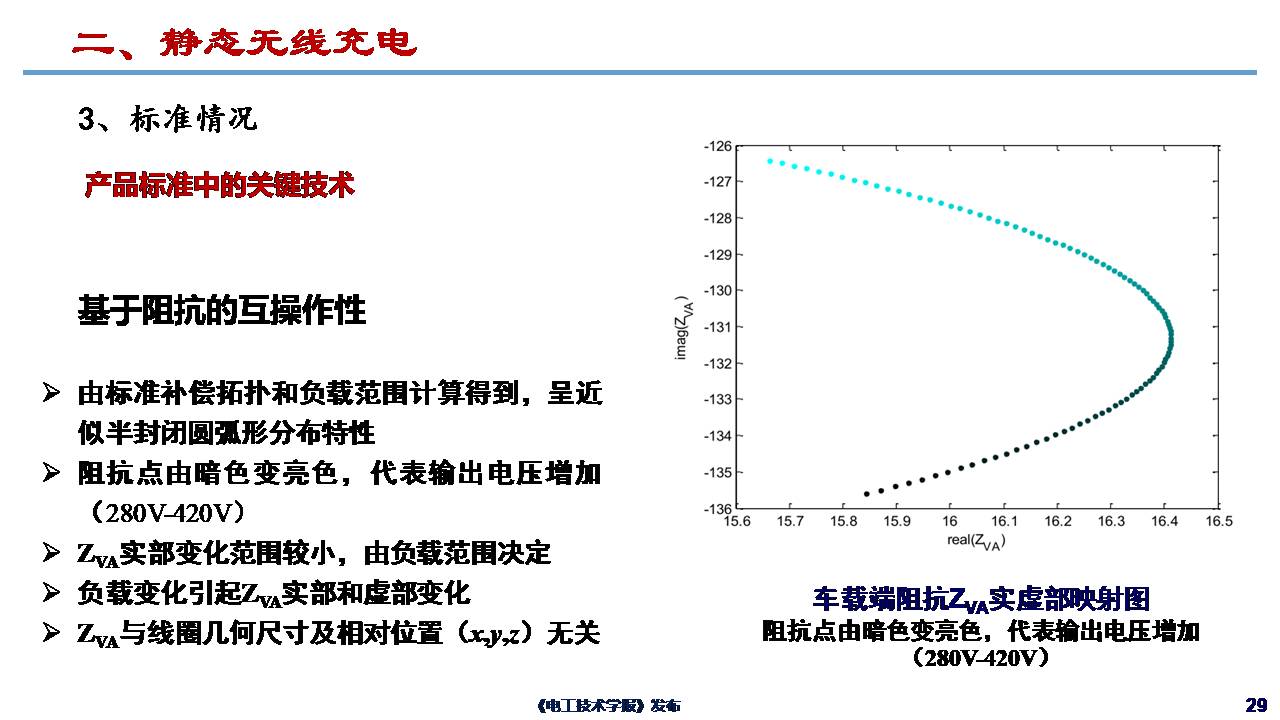 哈尔滨工业大学朱春波教授：电动汽车无线充电关键技术与发展方向