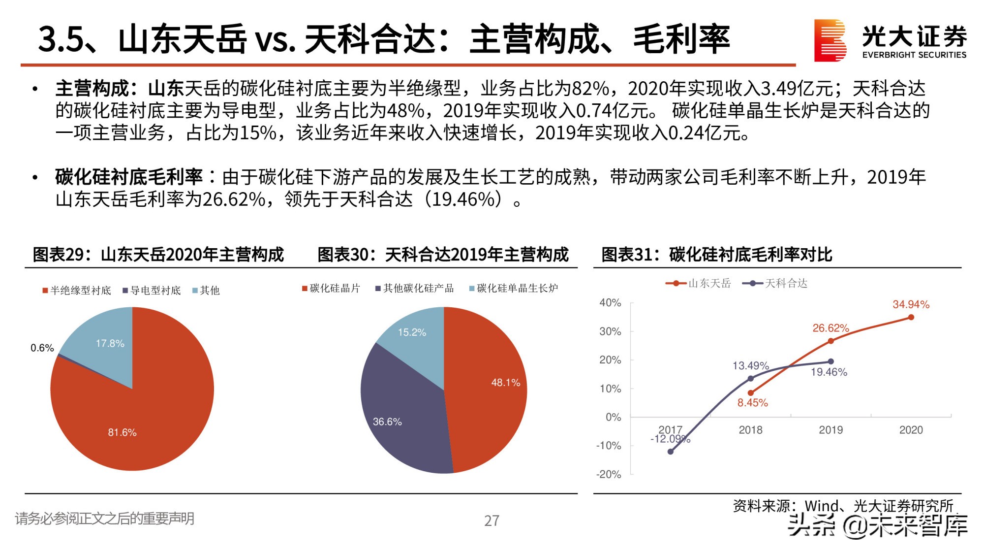 第三代半导体专题研究报告：政策红利，衬底破局