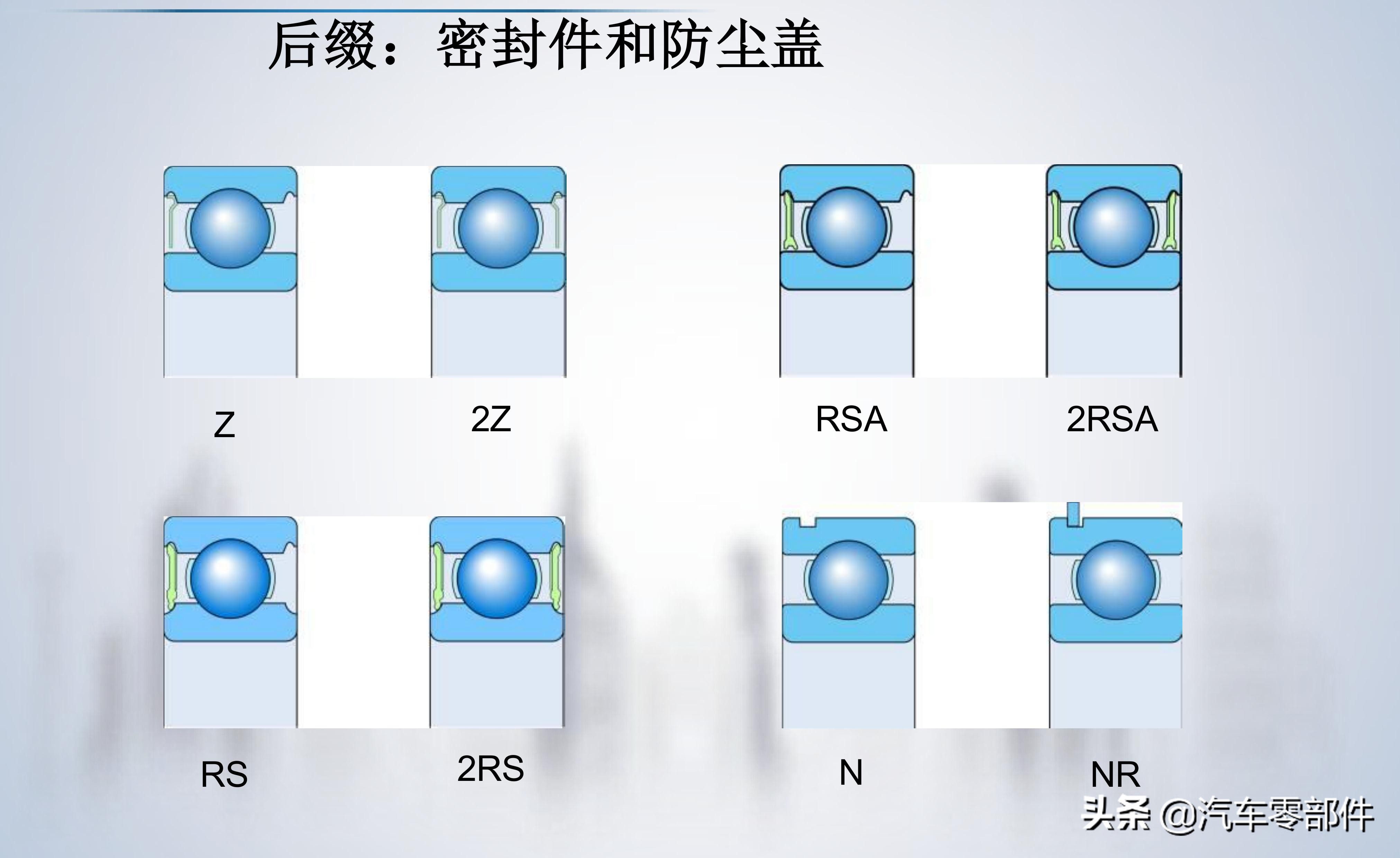 轴承的基础知识