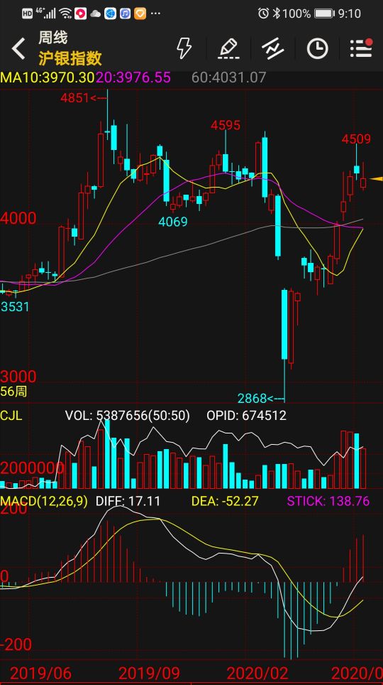 白银指数目前情况