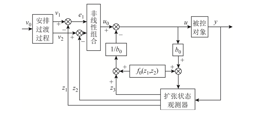 新型双馈风电场广域附加阻尼控制器，可有效抑制区间低频振荡
