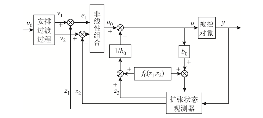 新型雙饋風電場廣域附加阻尼控制器，可有效抑制區間低頻振蕩