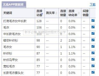 新手必备,关键词挖掘技巧必学!!!