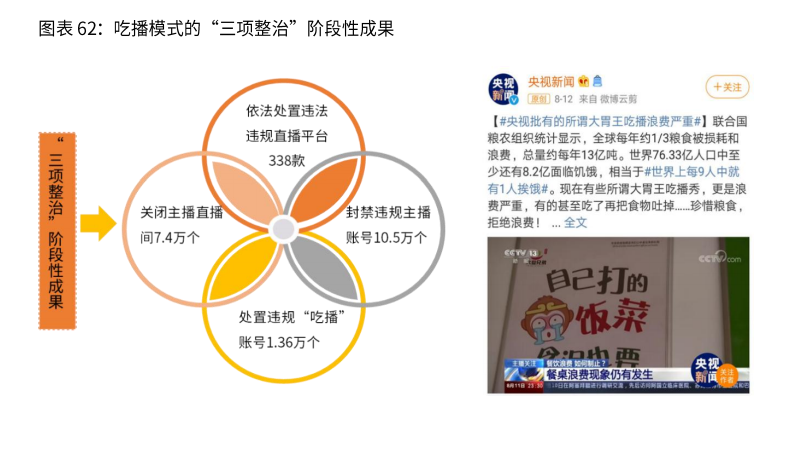 2020年中国直播电商行业收入情况及问题分析