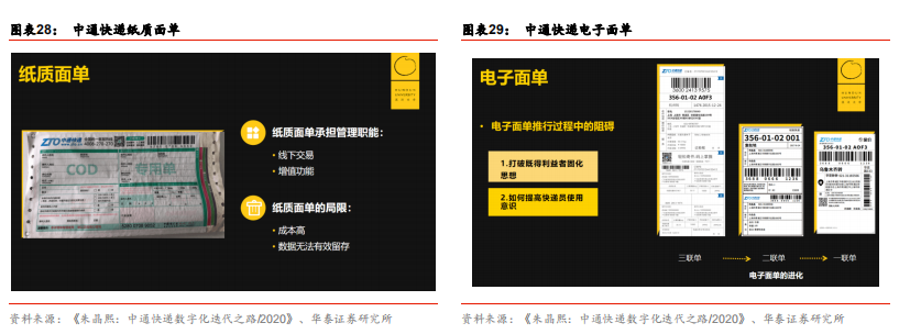 快递行业前瞻：加盟制如何破局