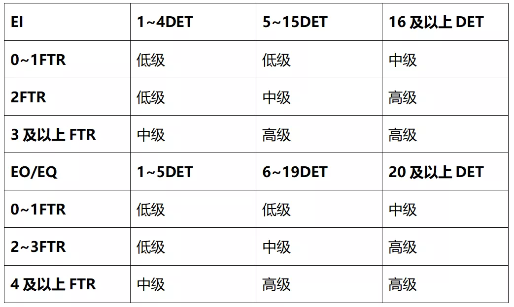 基础篇丨功能点法在软件工程中如何应用？