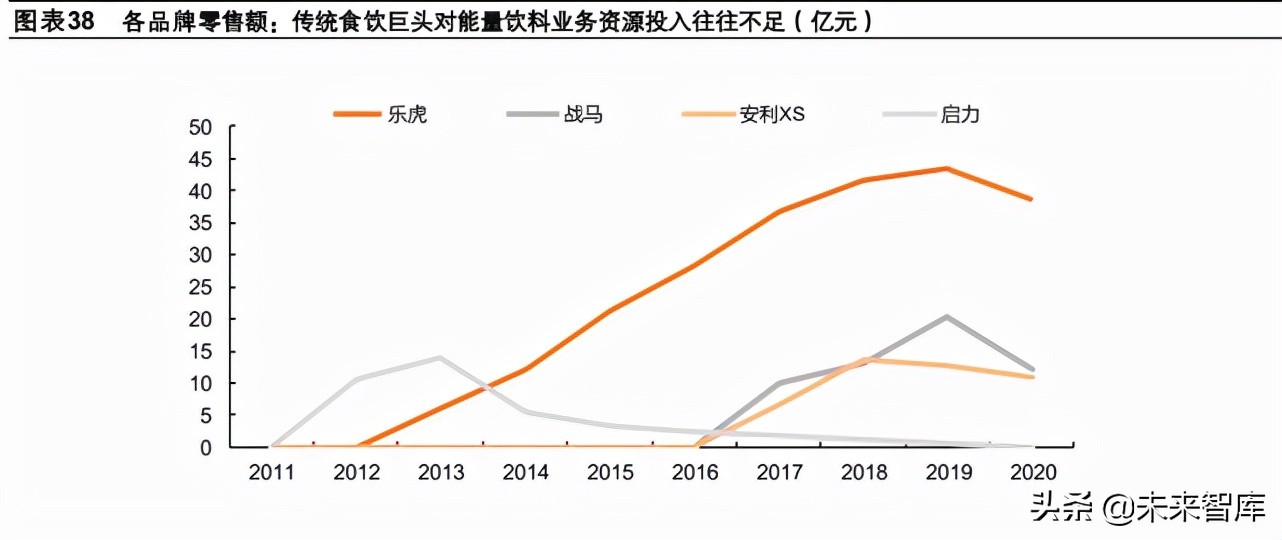 能量饮料行业研究：好赛道，后发企业迎突围机遇