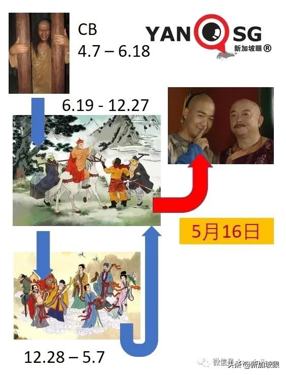 新加坡进入高级戒备状态 后天起禁止堂食 居家办公 出门限2人 条条闻