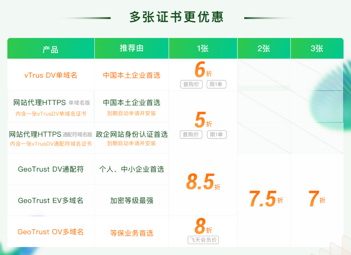 阿里云SSL證書618 驚喜開搶！秒殺價(jià)低至5折