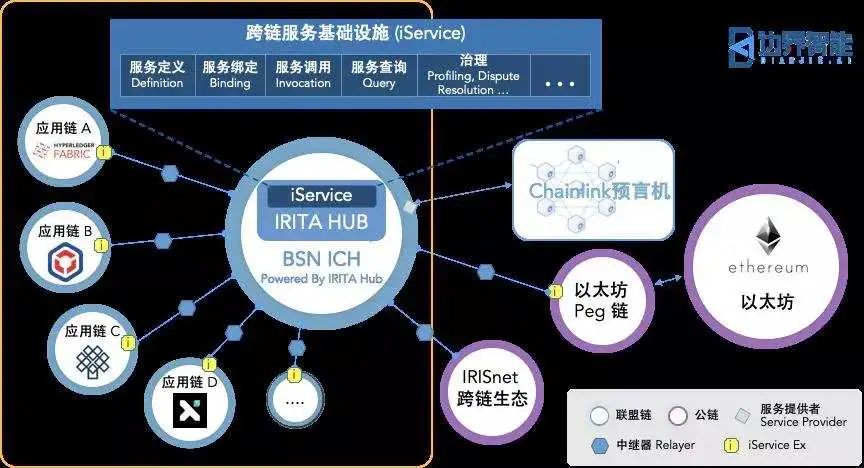 邊界智能在 TBI 的分享：區塊鏈互操作技術助力打造新基建平台