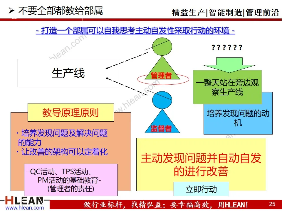 精益PPT  丰田人才育成