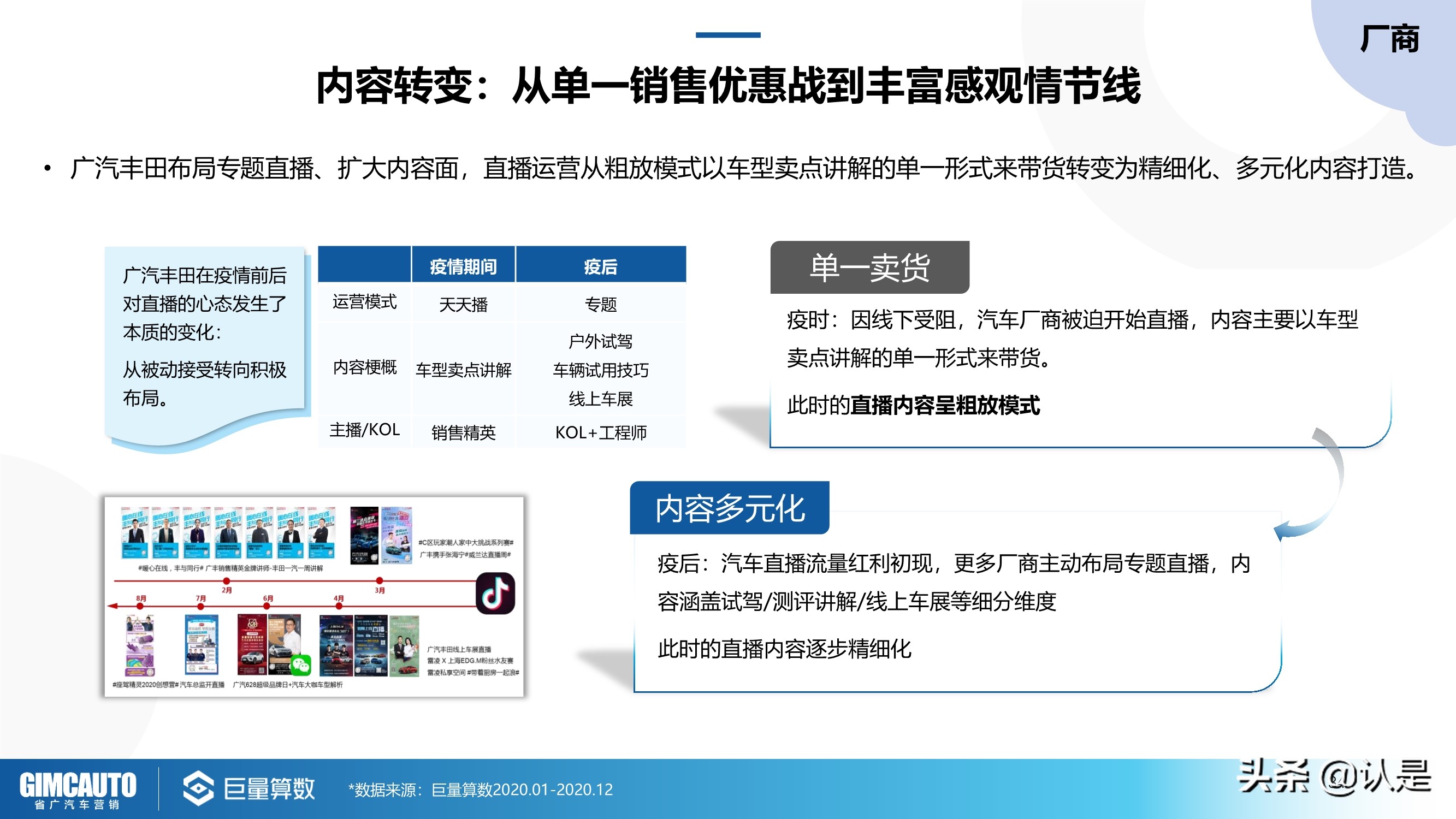 2021年汽车直播行业研究：数字时代下的秦直道
